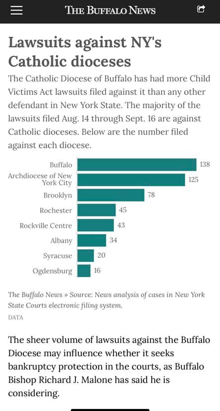 nys dioceses